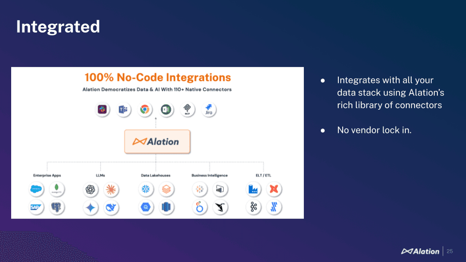 Alation chat with your data unique feature: INTEGRATED