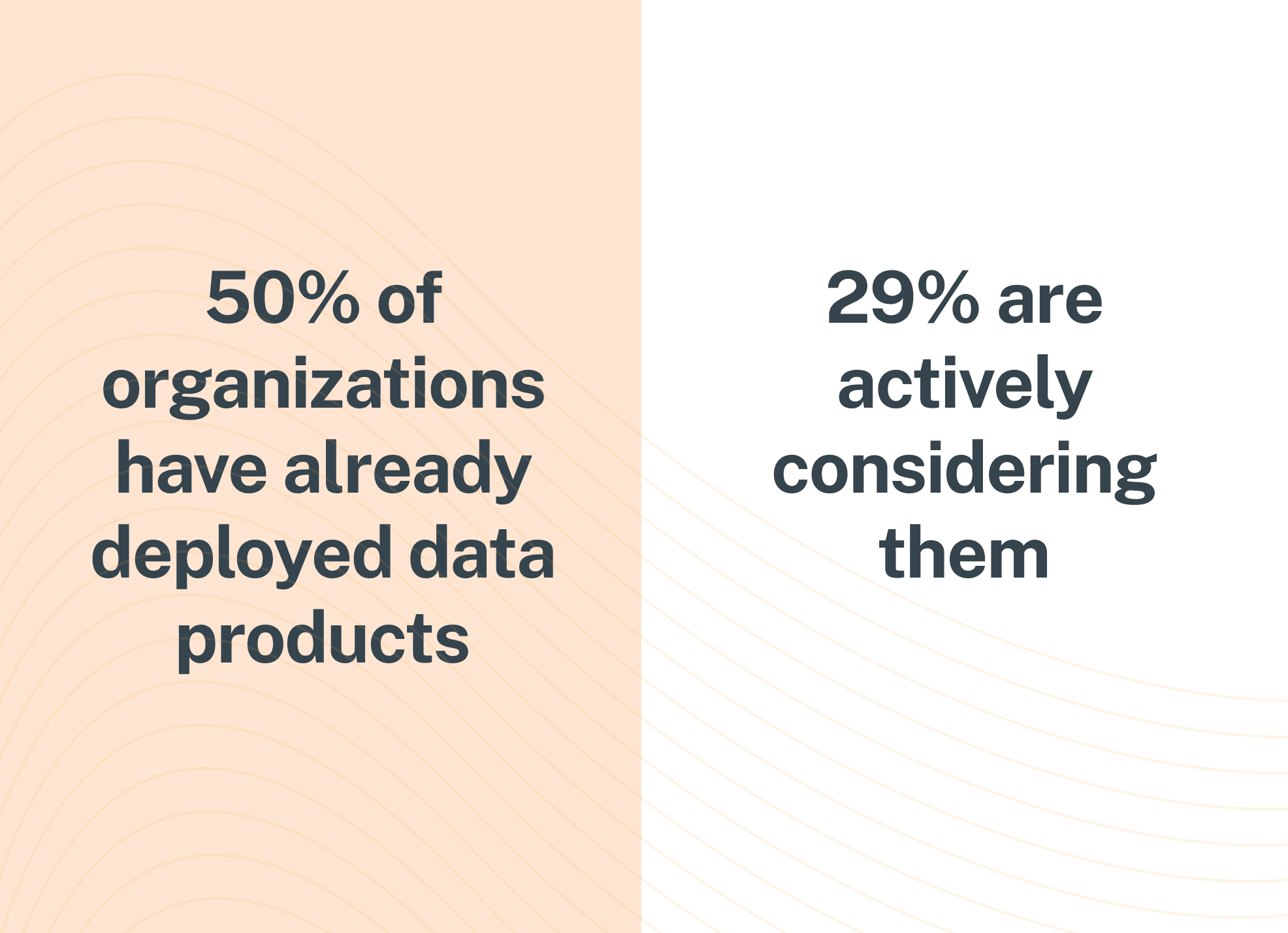 Data product operating model statistic
