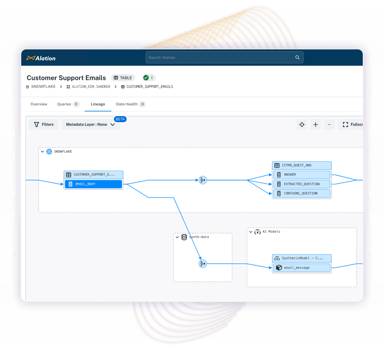 Dashboard of a data catalog displaying how compliance demands are satisfied by capabilities like data lineage.