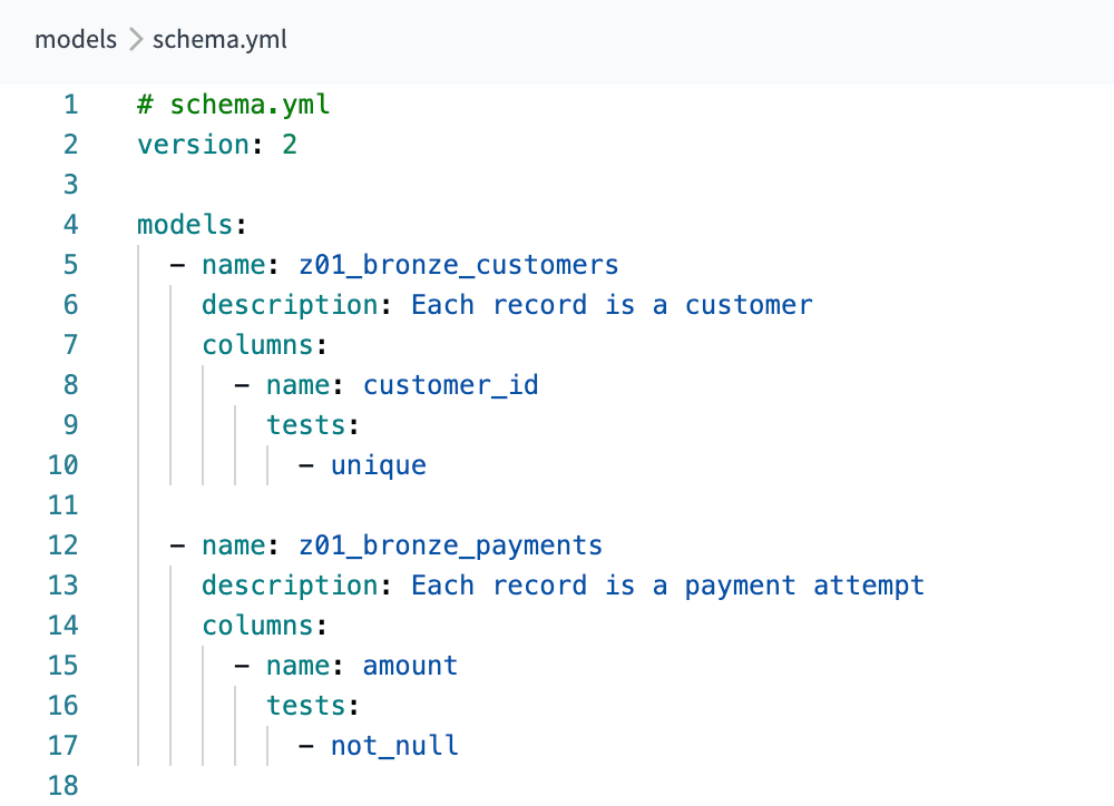 Example of a schema.yml file used to define generic schema tests in dbt