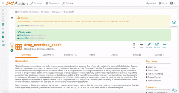 Gif showcasing how you can also read through the conversations that have occurred on this dataset and see who the top users and stewards of the table are.