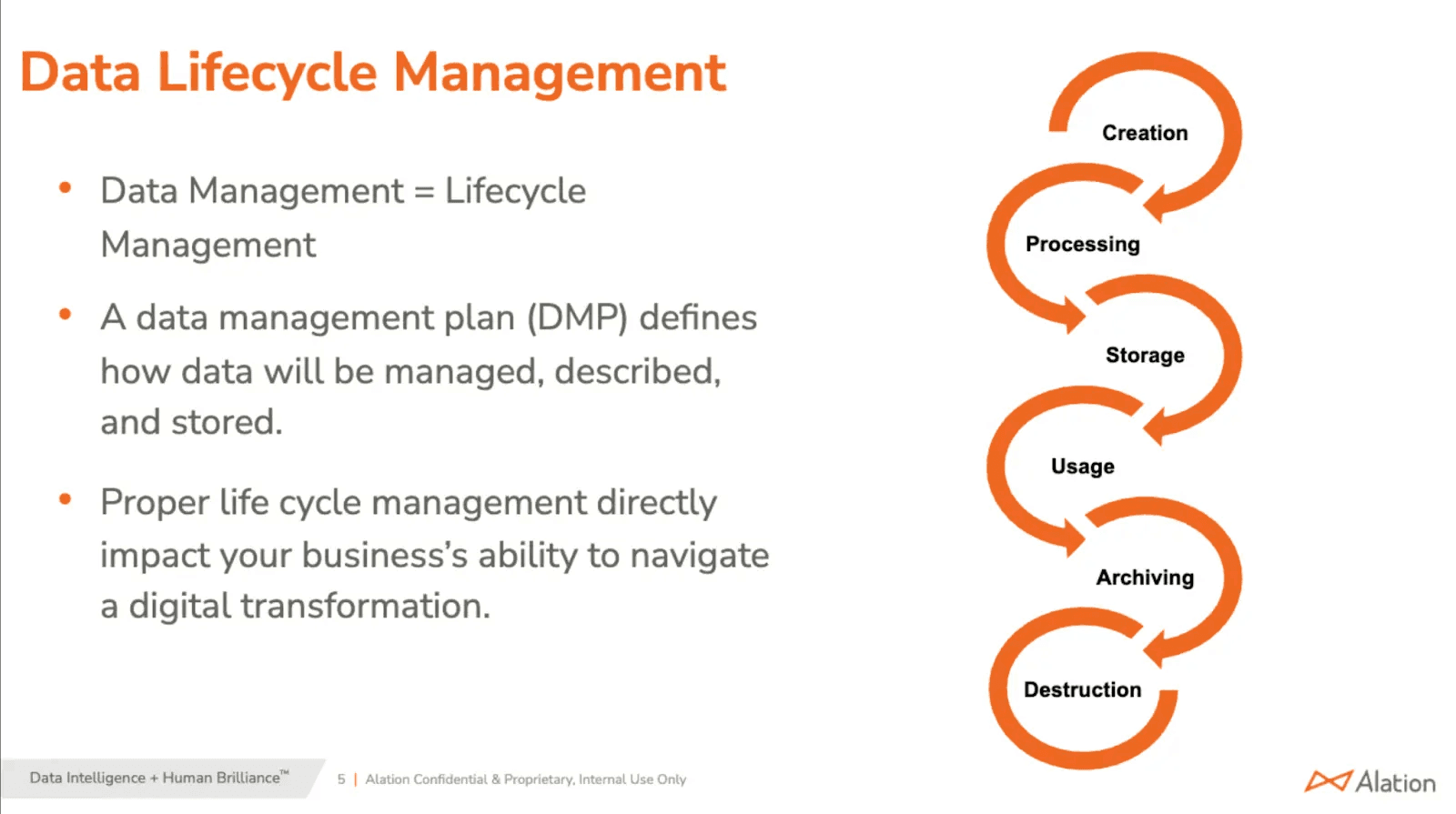 Stages of data lifecycle management