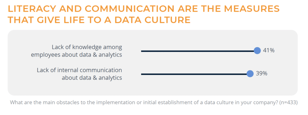 LITERACY AND COMMUNICATION ARE THE MEASURES THAT GIVE LIFE TO A DATA CULTURE