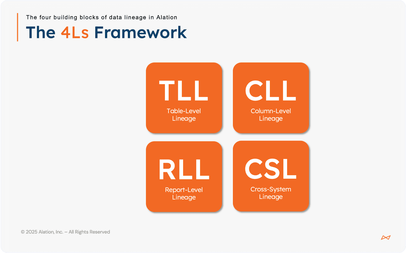 Image showing 4 pillars of data lineage