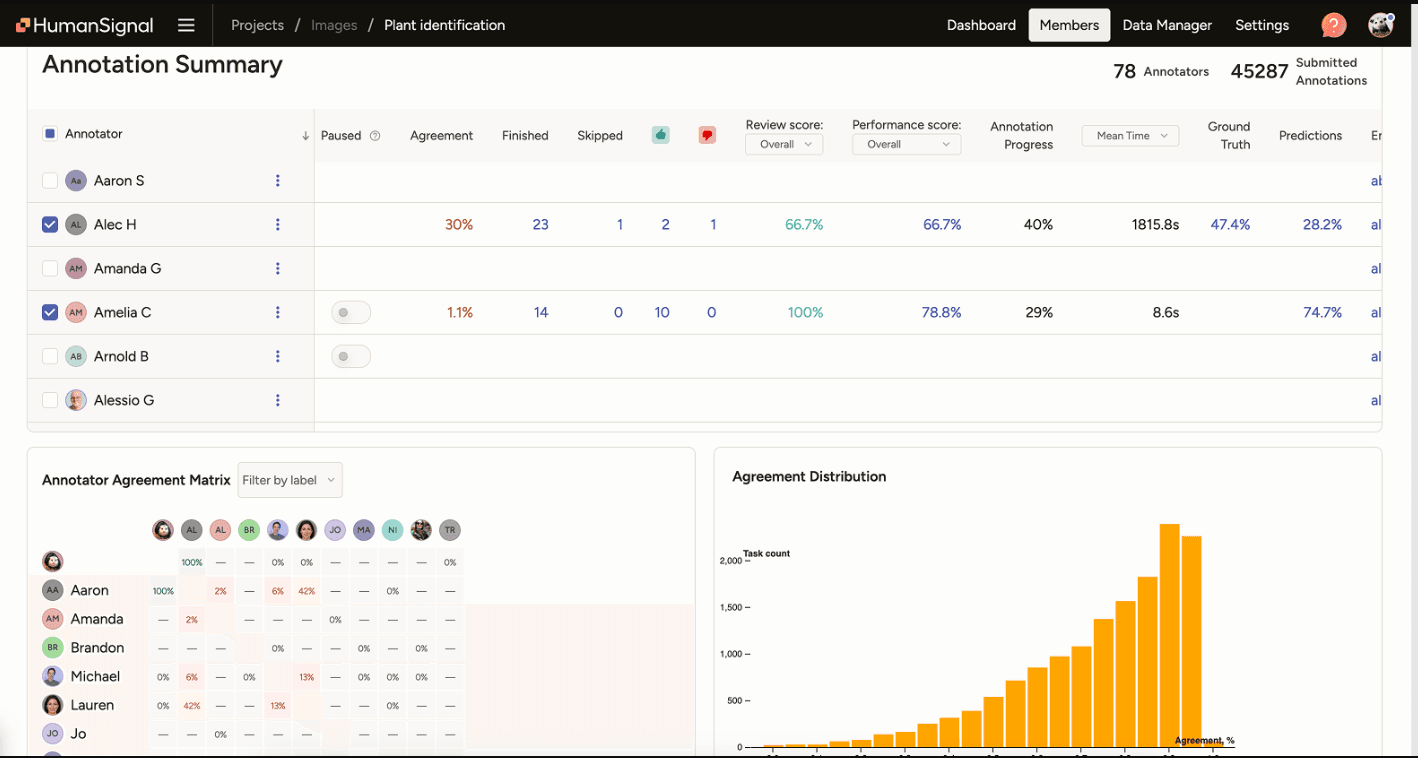 Screenshot showing Label Studio’s annotation metrics with export and quality control options.