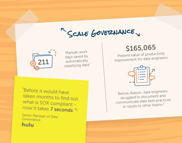 The Science of Savings: An Interview with the Alation Data Scientists