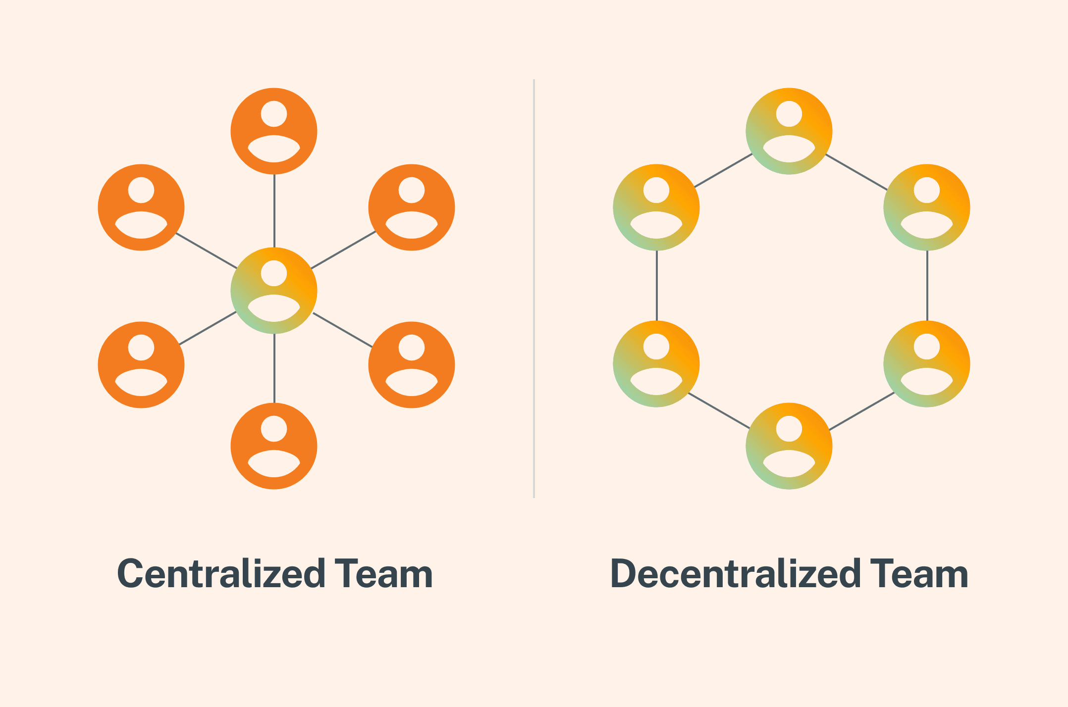Centralized vs decentralized data teams