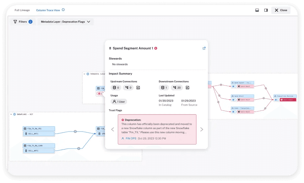 Alation’s interface shows column-level data lineage.