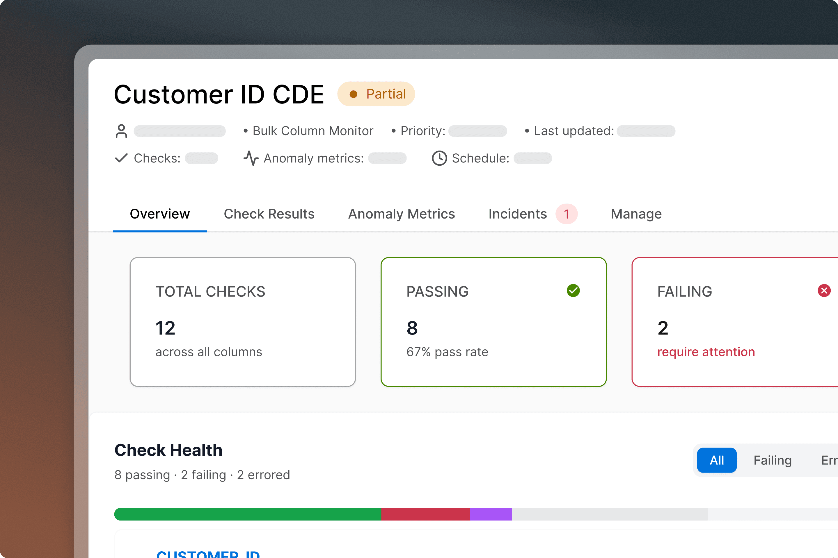 Dashboard showing Customer ID CDE with partial status, 12 total checks, 8 passing at 67%, and 2 failing requiring attention.