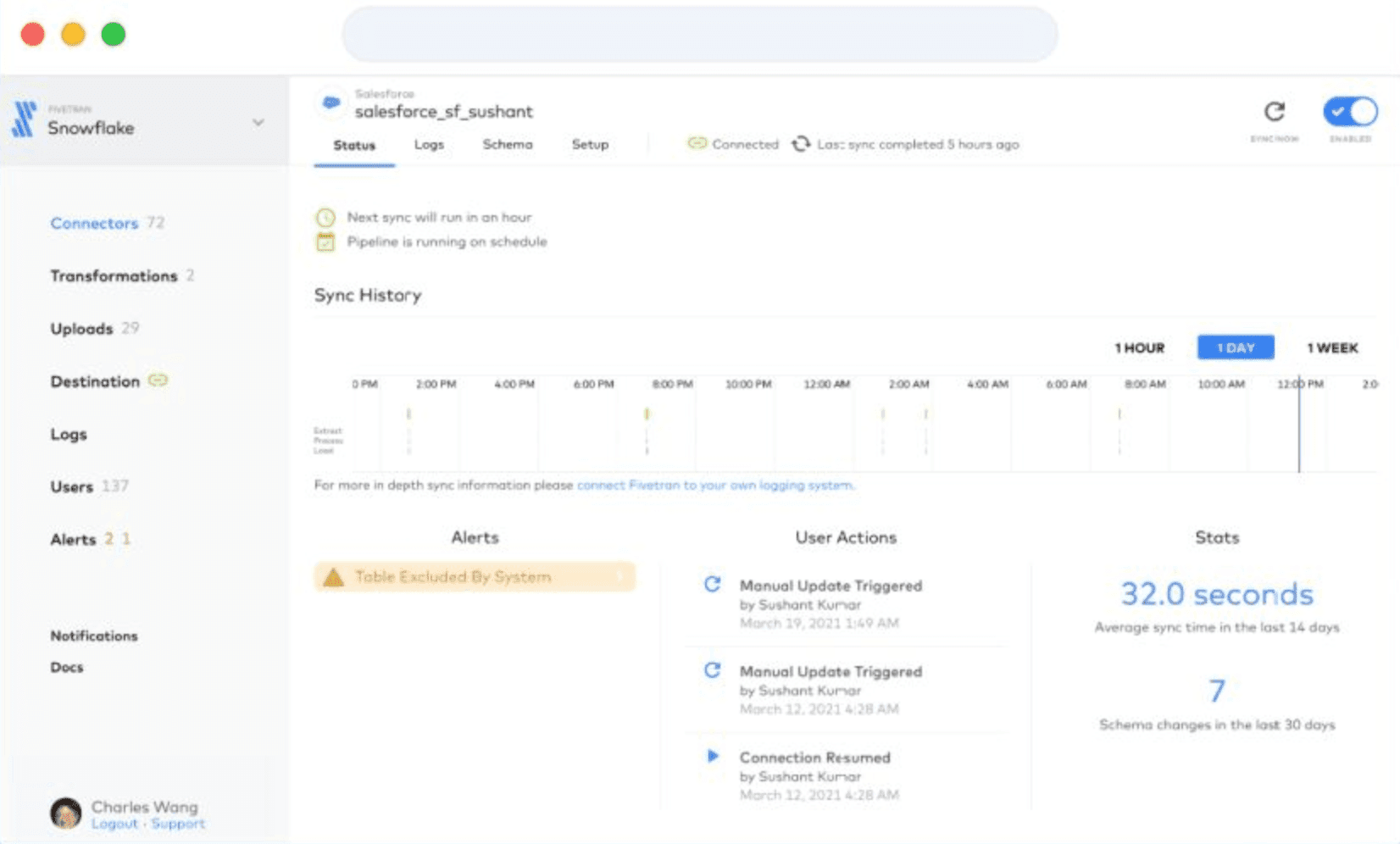 Fivetran Sync Management Dashboard features Salesforce to Snowflake Integration.