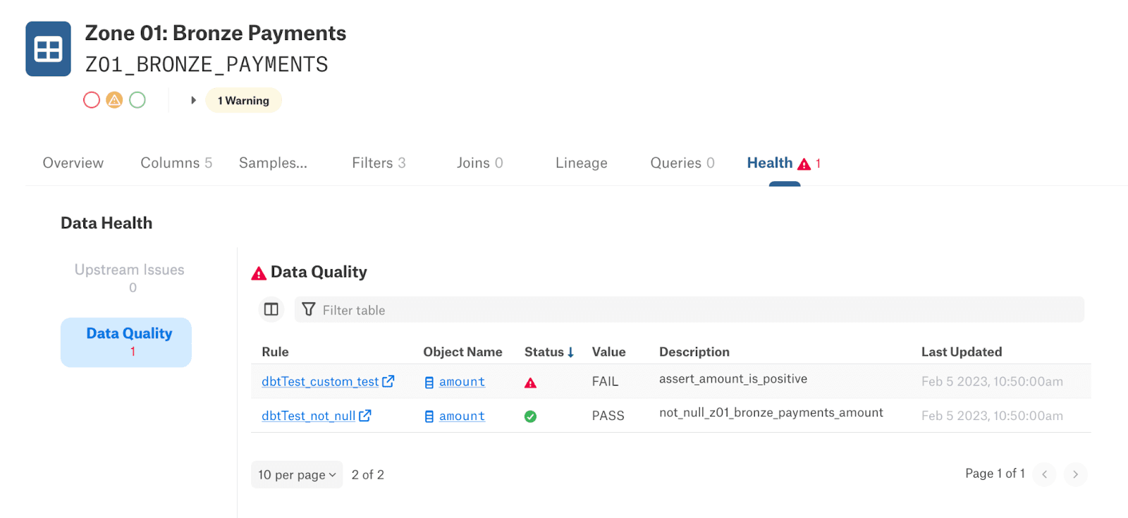 Figure 5. Alation Data Health tab showing data quality rules defined by dbt on a Snowflake table
