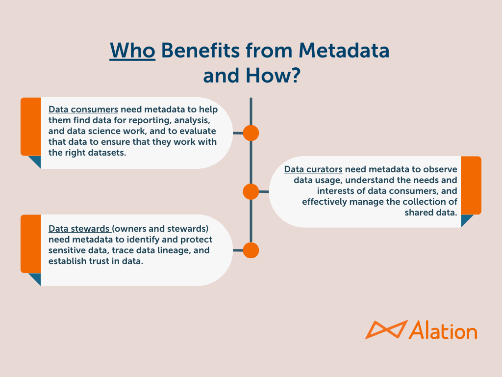 19. Who Benefits from Metadata and How? 