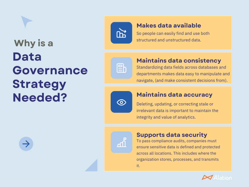 Why is a data governance page needed