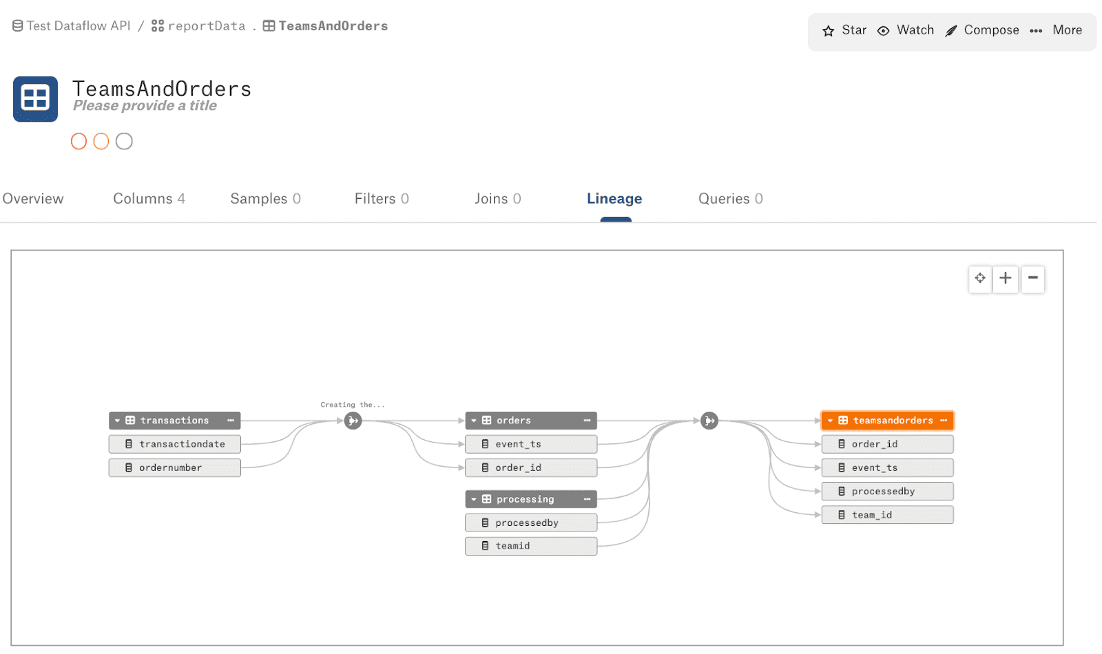 Example of retail data lineage in Alation