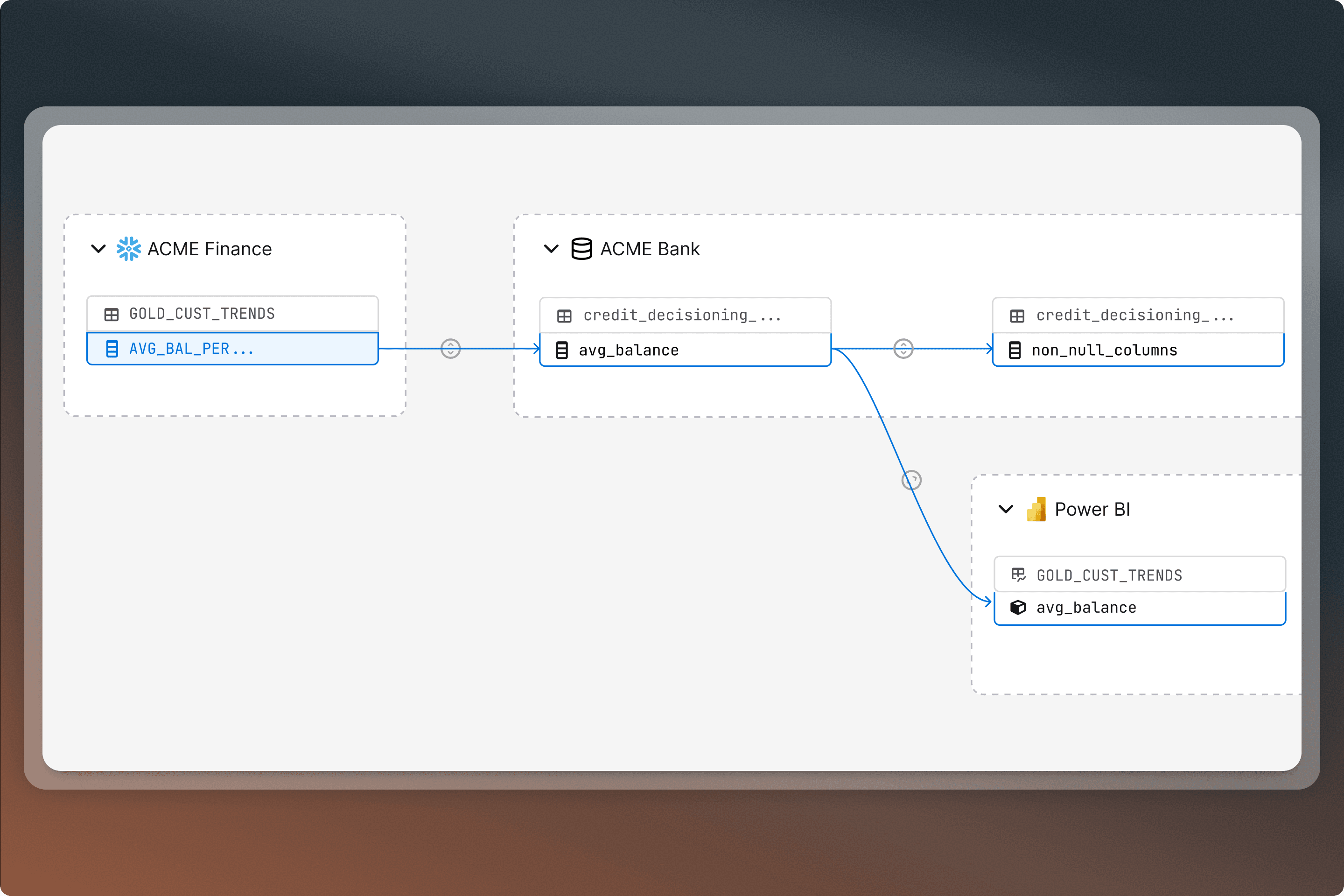 Data lineage diagram showing connections between ACME Finance, ACME Bank, and Power BI nodes with blue linking arrows.