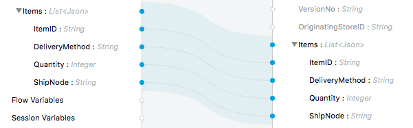 An example of a high-level mapped structure in MuleSoft Anypoint Platform (Source: MuleSoft help documentation)