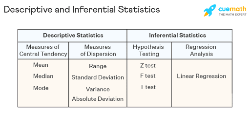 Descriptive and Inferential Statistics from Cuemath, the Math Expert