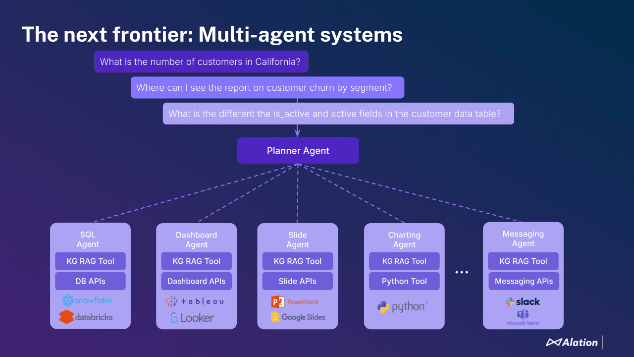 Slide from presentation: How multi-agent systems would work (flowchart)