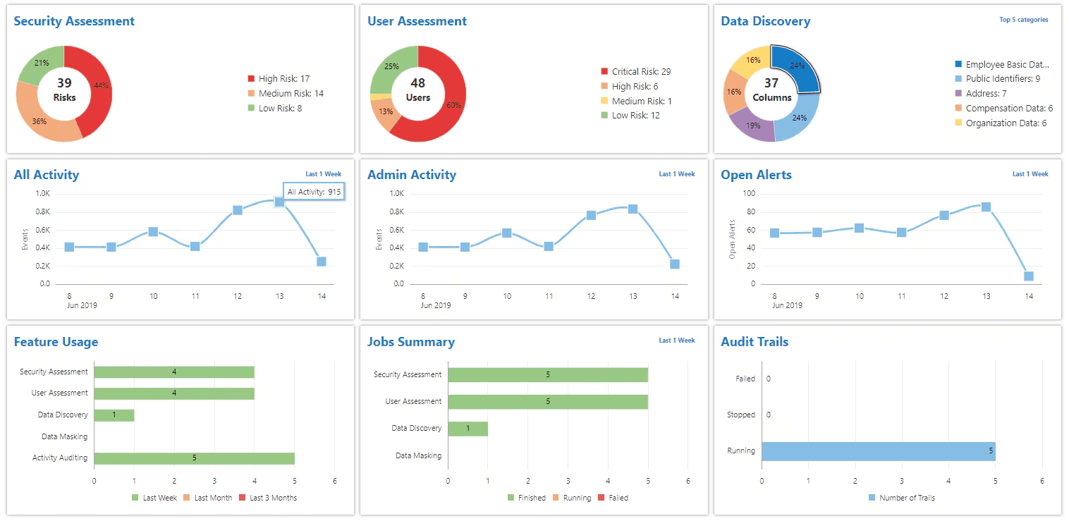 Oracle Cloud Data Platform’s dashboard interface
