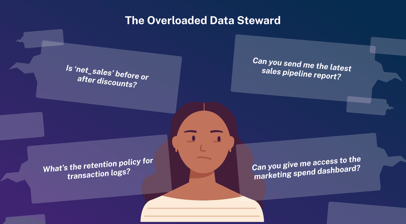 Image showing an overloaded data steward and the queries they get