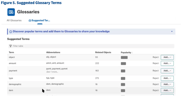Screenshot image of Figure 5. Suggest Glossary Terms
