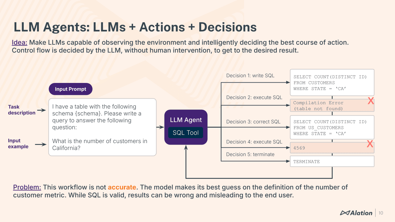 Slide from Numbers Station presentation: How to empower LLMs with context for best results