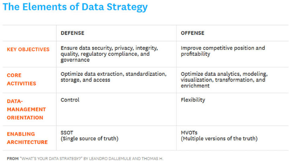 The Elements of Data Strategy
