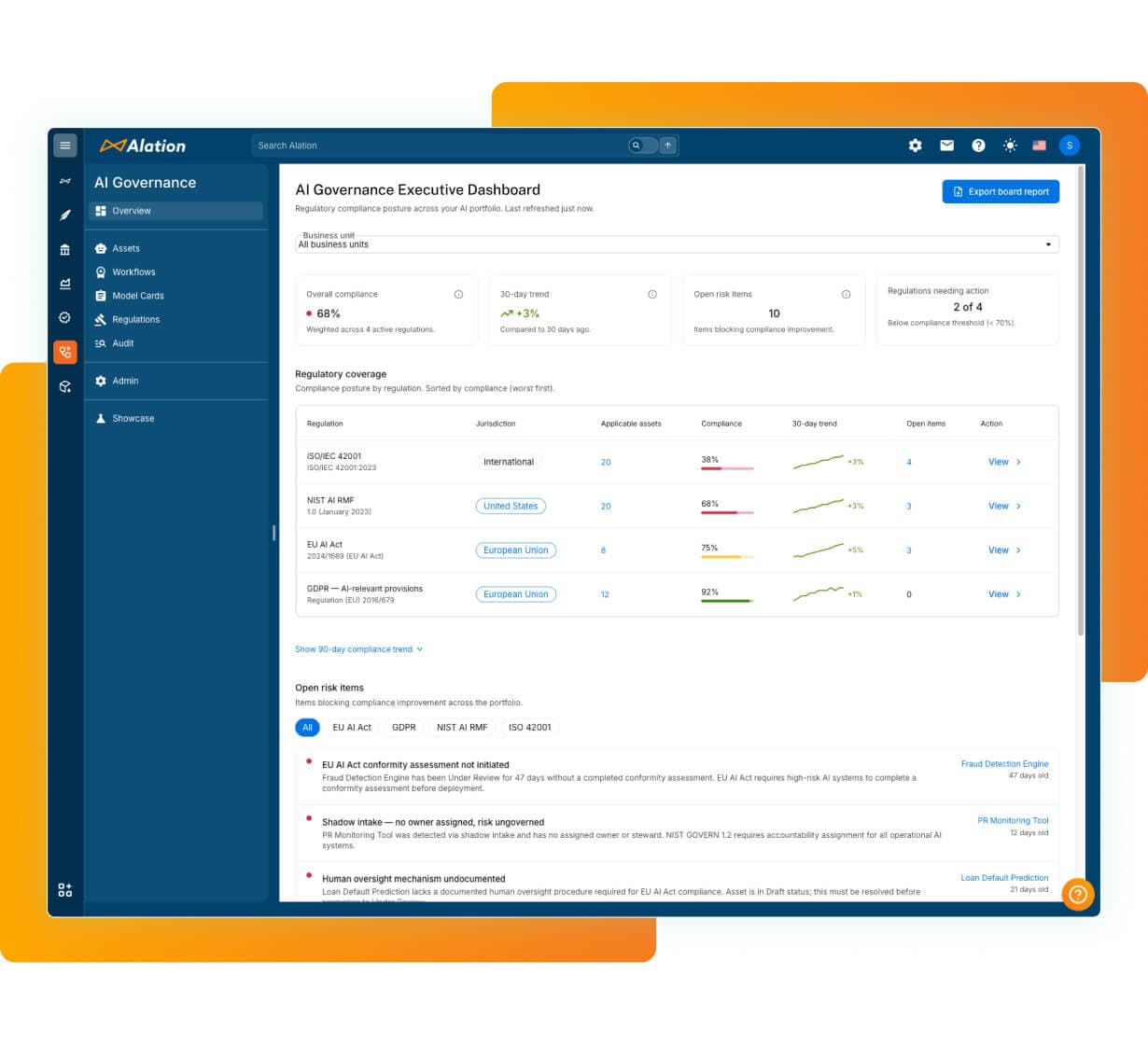 Alation AI Governance Executive Dashboard showing compliance metrics, regulatory coverage table, and open risk items list.