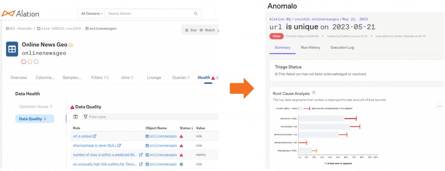 Screenshot image of Alation and Anomalo native integration showcasing how they effectively behave as one unified product