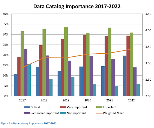 Data Catalog Importance 