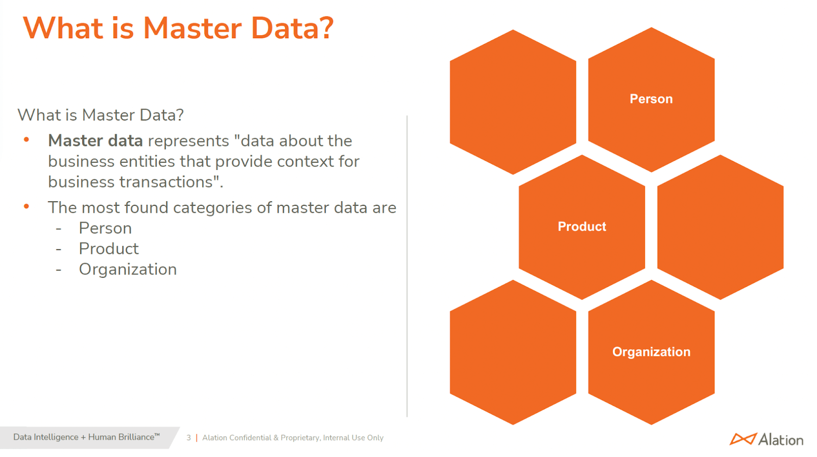 Slide defining master data management