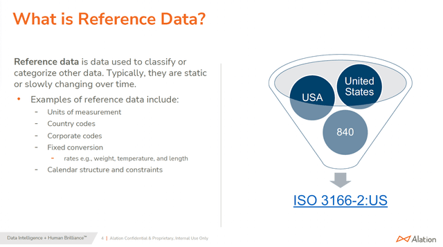 Master Data Reference How Master Data Management Ensures Data Accuracy