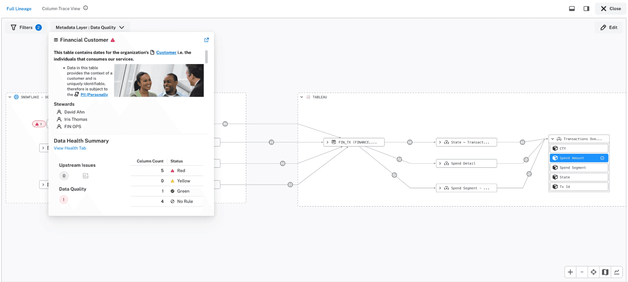 Alation Business Lineage showing data health and flow map.