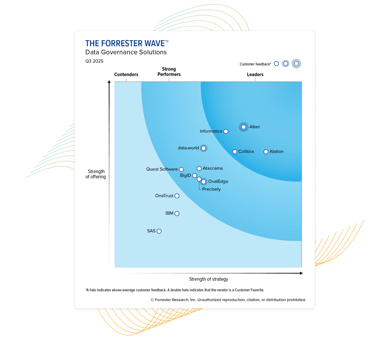 Analyst Report Landing Page Hero: The Future of Data Governance Is Here:  Forrester Wave™ for Data Governance Solutions, Q3 2025