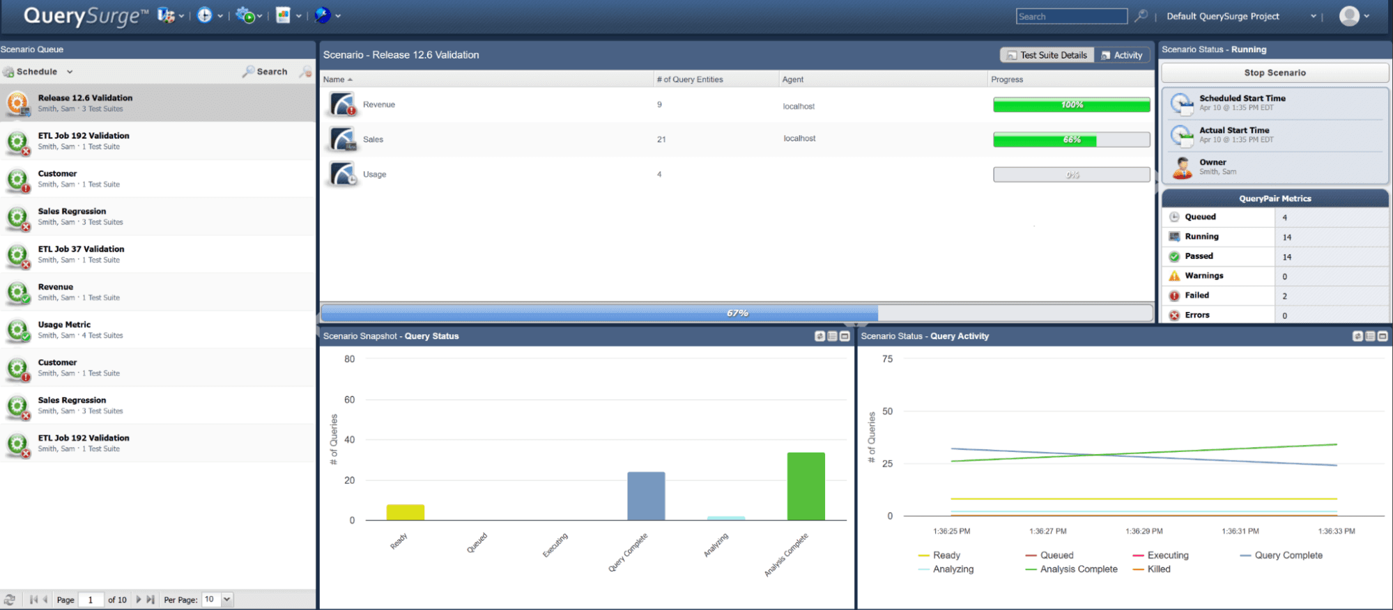 The QuerySurge default project page displaying query status and activity in real tim