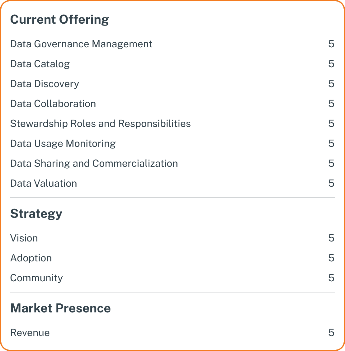Alation-scores-Forrester Wave 23