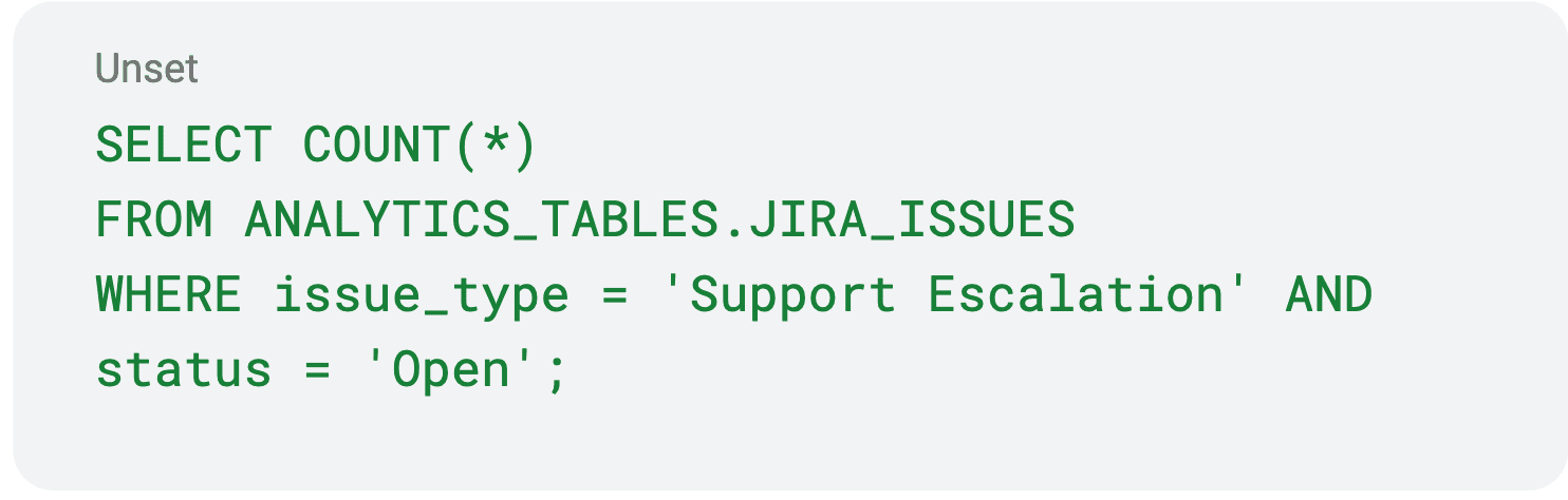 JIRA data showing open support escalations (data product walk through example)