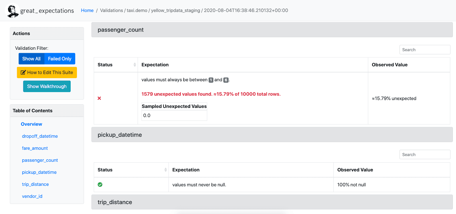 Great Expectations Data Doc showing validation results