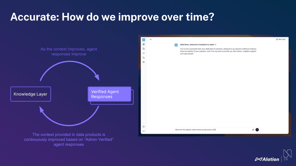 Slide from Chat with your data webinar: how AI accuracy improves with time