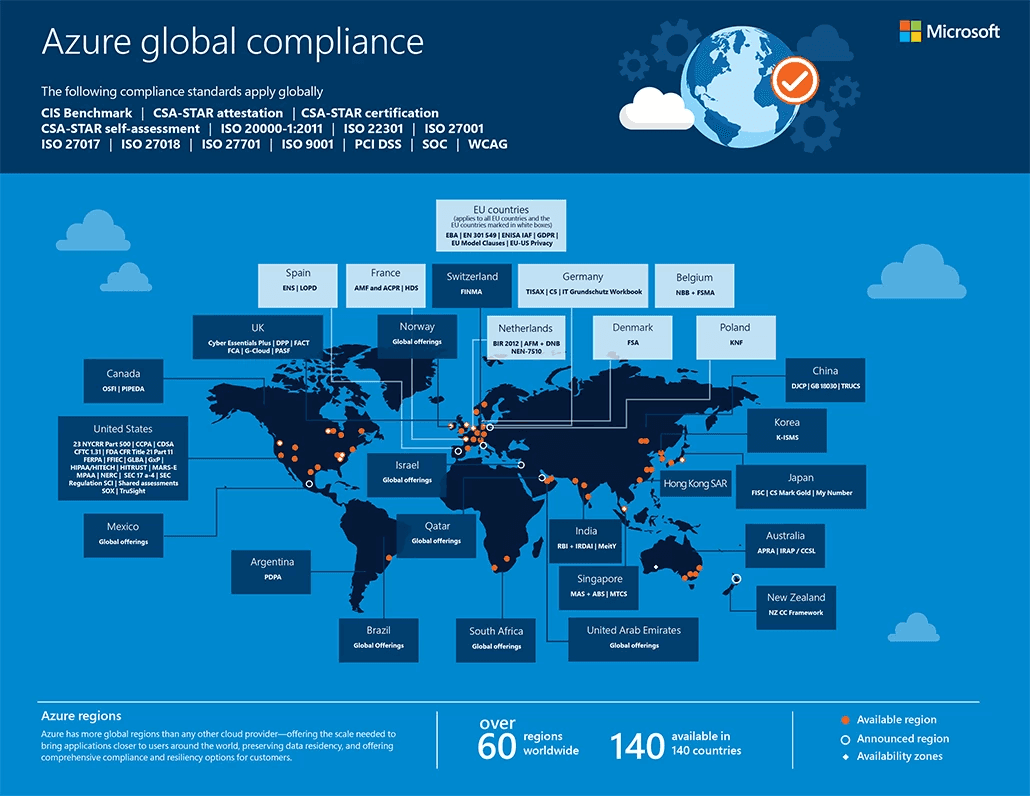 Azure global compliance map