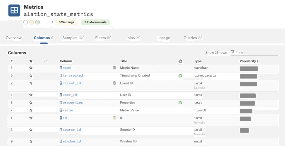 Alation metrics table showing dataset columns, titles, types, and popularity.