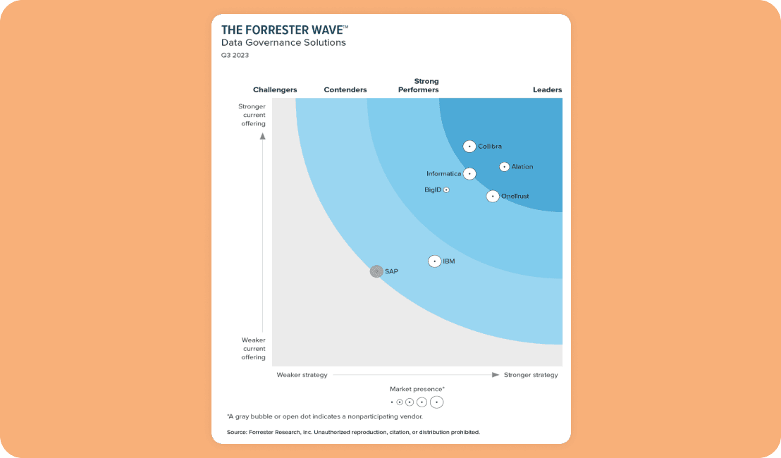 Form-size-Forrester-Wave23 on Alation Orange 60