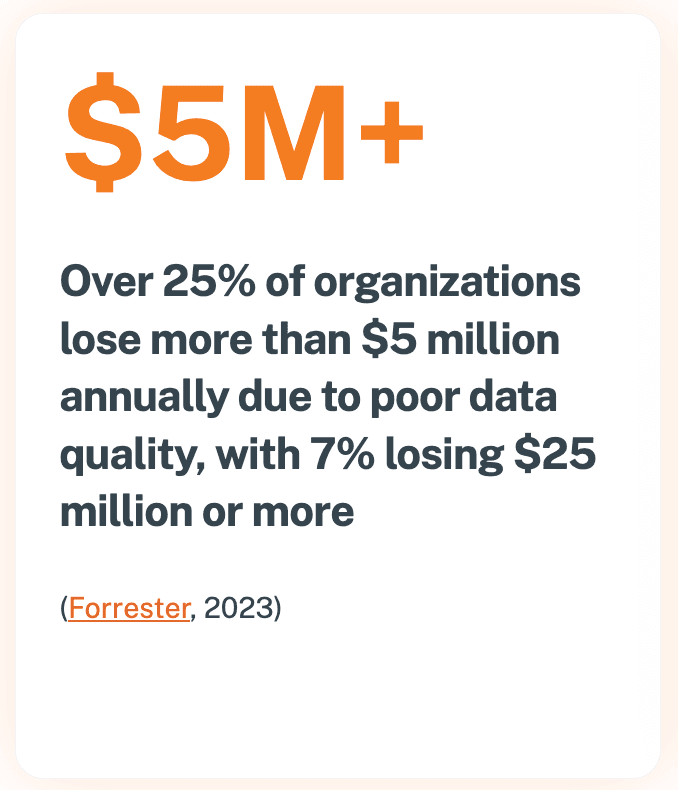 Forrester data quality statistic