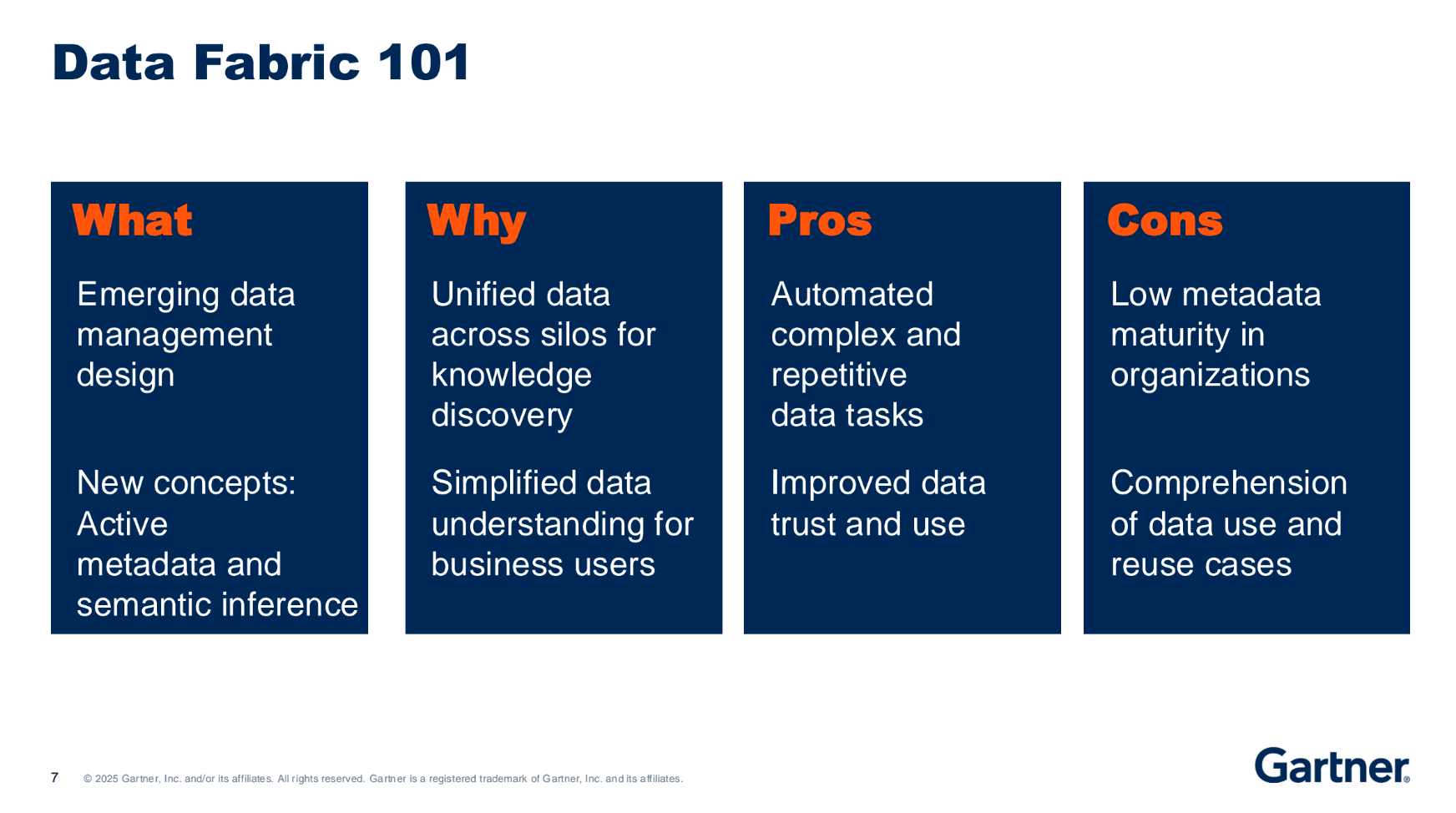 Slide from Gartner presentation, End the Data Fabric/Mesh Debate: Complement Fabric With Mesh When Modernizing Data Architectures, entitled Data Fabric 101