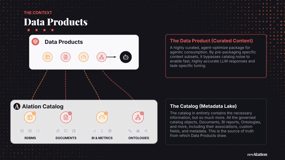 slide from Alation revalation Chicago technical keynote: data products relationship to catalog