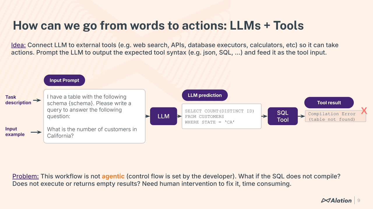 Slide from Numbers Station presentation: LLMs and tools for AI development