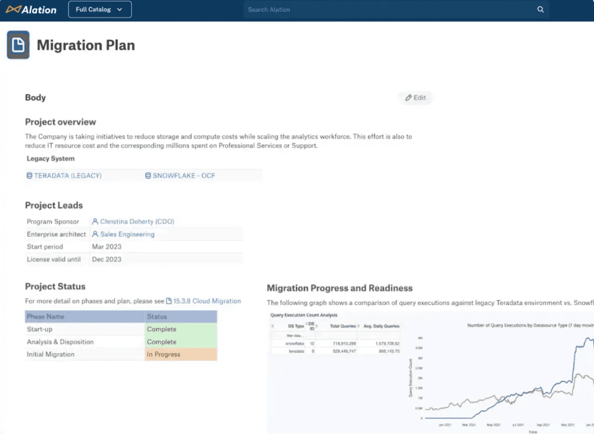 Alation Migration Plan tracks Teradata to Snowflake migration progress, phases, and query comparison