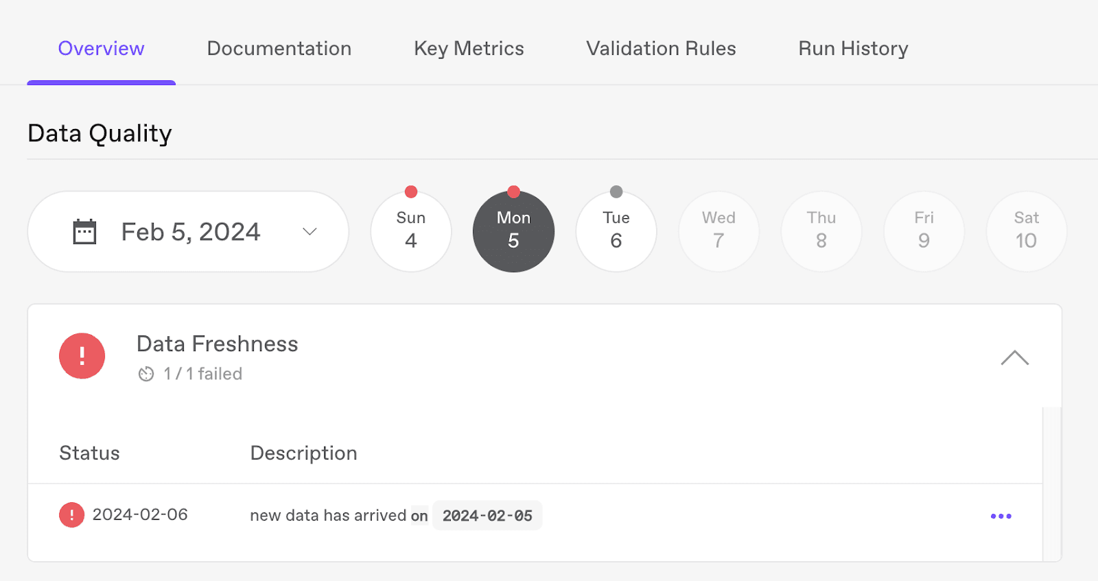 Figure 6. Anomalo table overview interface  to configure data monitoring checks