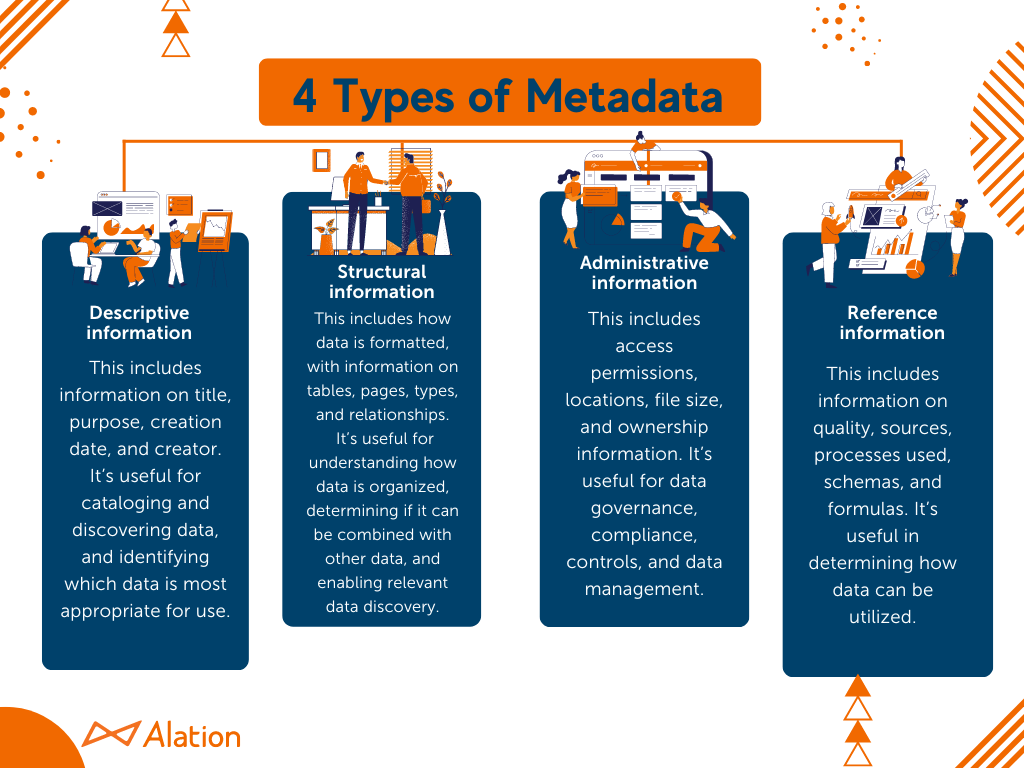 4 Types of Metadata graph
