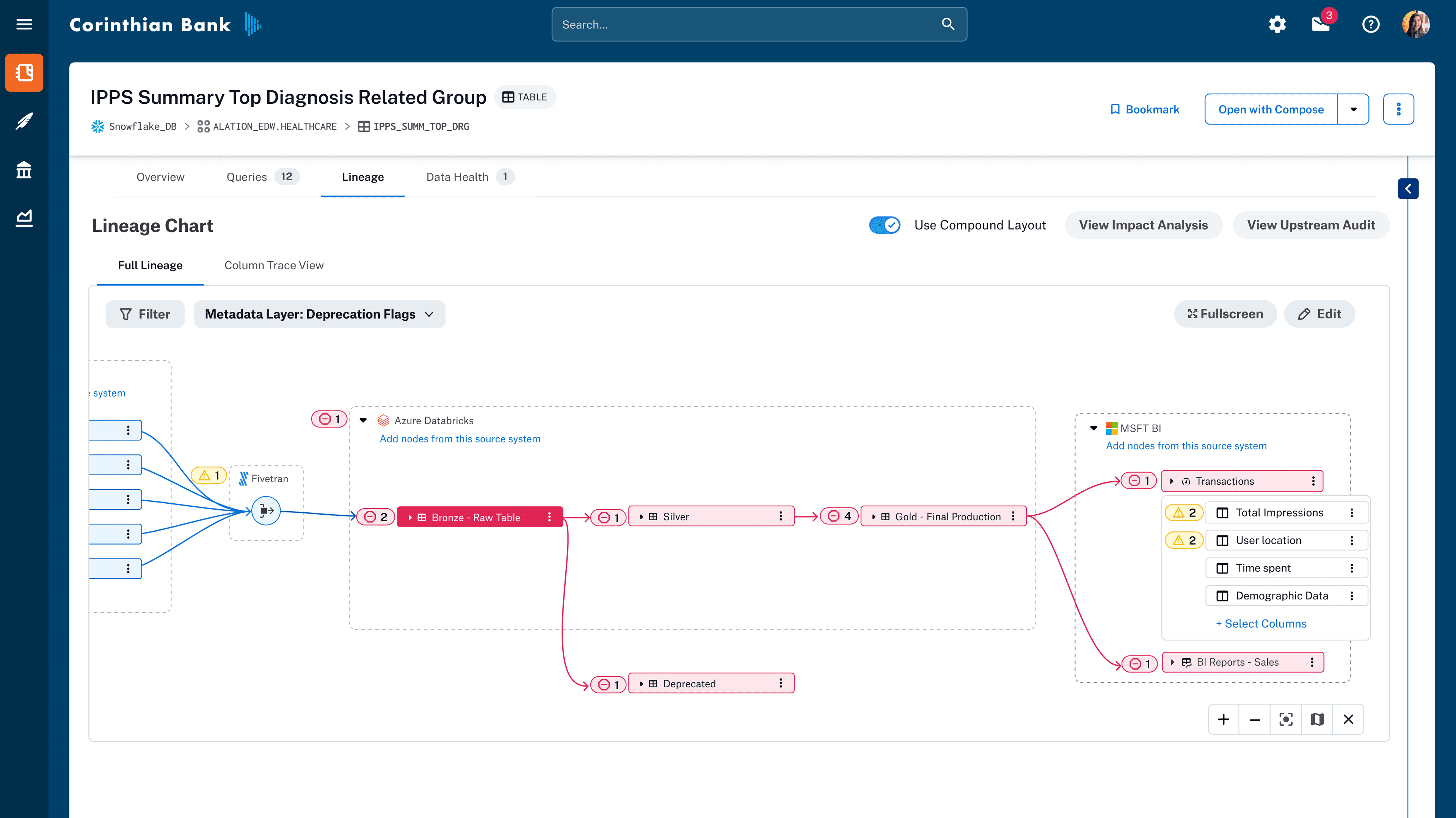 Image showing data quality indicators (deprecations) overlaid on a data lineage diagram.